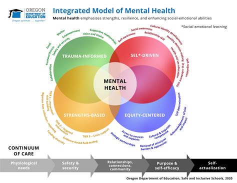 About Integrated Behavioral Health